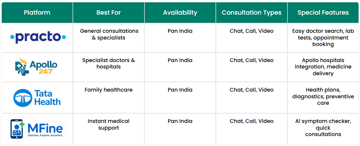 digital health products